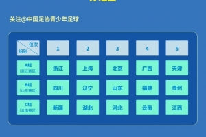 开云官网-第15届全运会男足18岁以下组、20岁以下组资格赛分组抽签结果出炉